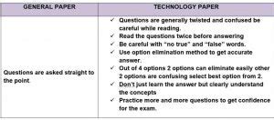 cswip 3.2 result|CSWIP 3.1/3.2 Certification, fees, Exam patterns, Exam tips.